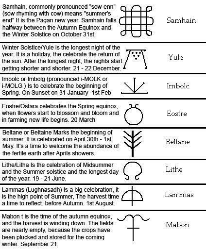 the symbols and their meanings are shown in this screenshote screen shot from an iphone