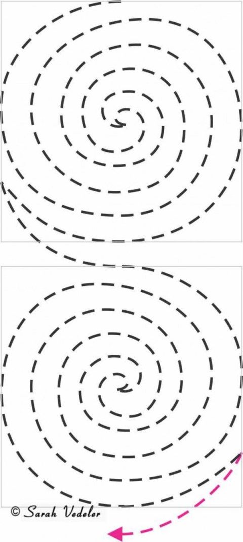 two circles are shown with the same dotted line on each side and one circle has an arrow