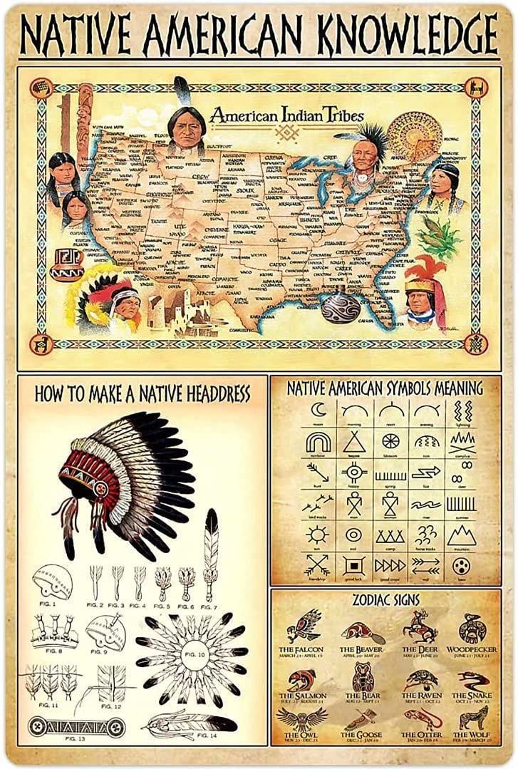 native american knowledge poster with pictures of native americans and symbols on the map