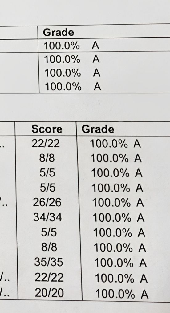 the table has numbers and percentages for each student's grade level, from 1 to 10