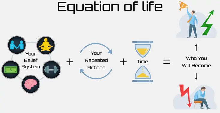 success habits Life Gamification, Gamify Life, Happiness Quiz, Gamify Your Life, Habit Formation, Leveling Up, Survival Instinct, Visual Learning, Ready Player One