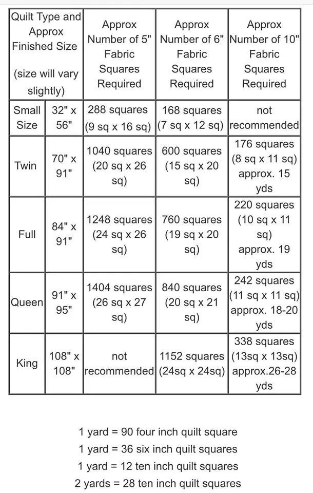 the table has numbers and measurements for each square