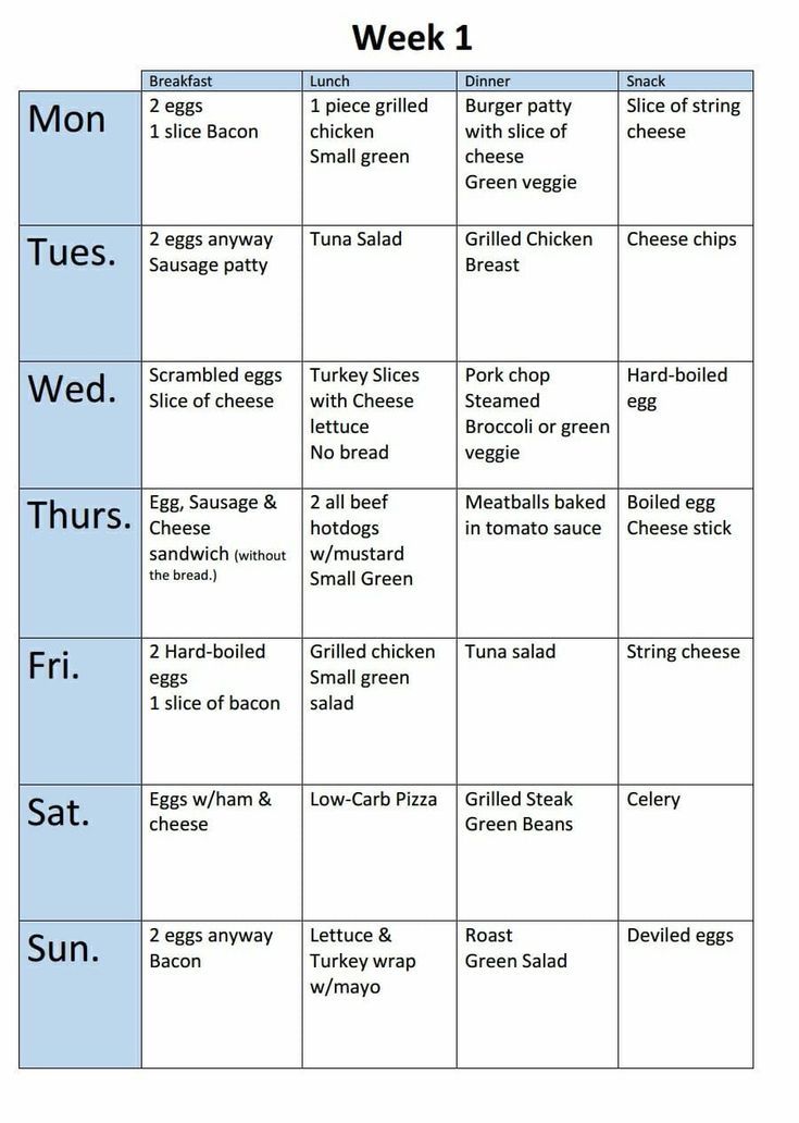 Pin by Brenda Dye on KETO | Diet plan menu, Keto diet menu, Keto diet food list Dirty Keto, Easy Keto Meal Plan, Meal Plan Keto, Breakfast Low Carb, Lazy Keto, Keto Diet Guide, Starting Keto Diet, Beginner Meal Planning, Keto Diet Food