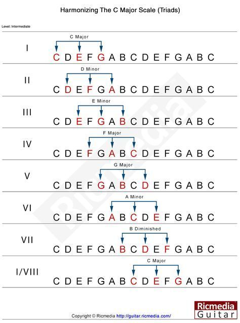 an image of a crossword with the names and numbers on it, including letters