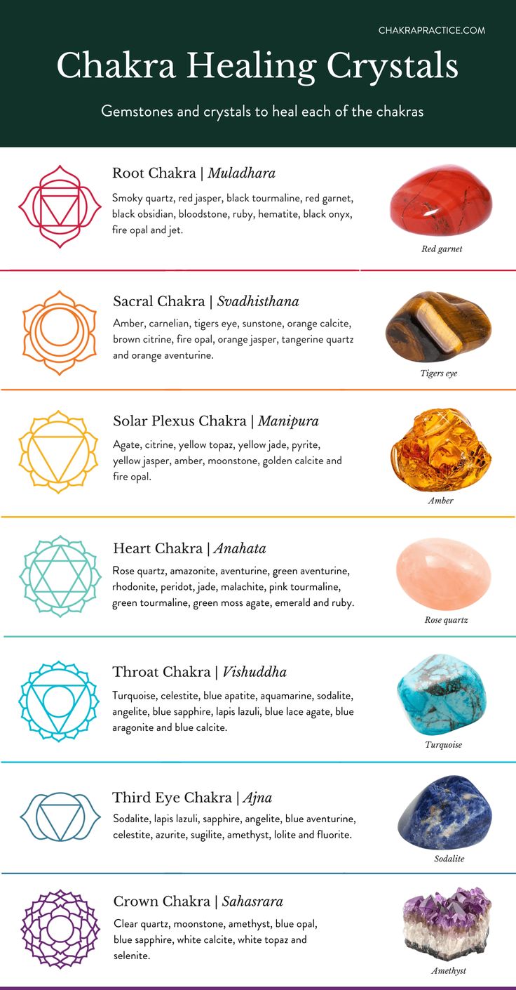 the seven chakras and their meanings