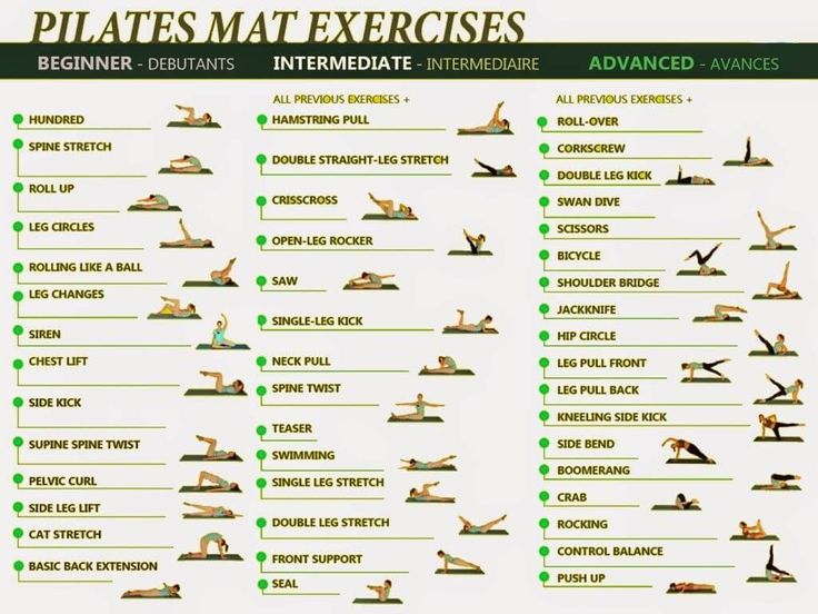 a chart showing the different exercises for pilates