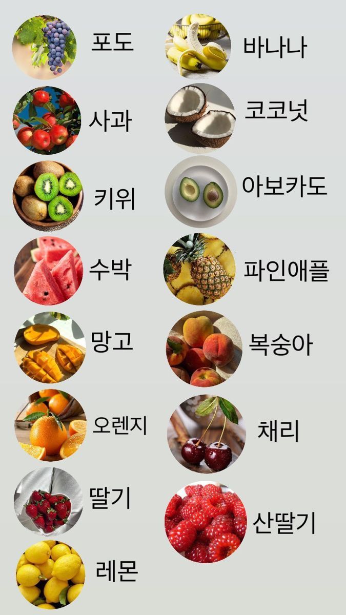 an image of fruits and vegetables in different languages