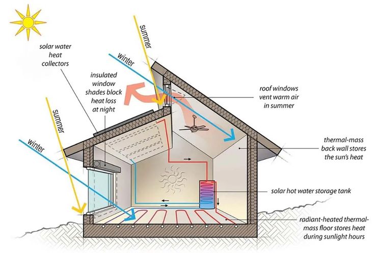 an air source diagram showing the different types of water heaters and how they work