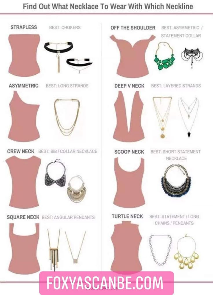 Necklace Styles Guide, Best Neckline For Small Bust, What Jewelry To Wear With Dress Neckline, Neckline Necklace Guide, Necklace For Neckline, Necklace Guide, Fashion Terminology, Necklaces For Girls, Fashion Infographic