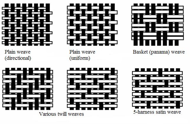 four different types of lines that appear to have been made out of black and white squares