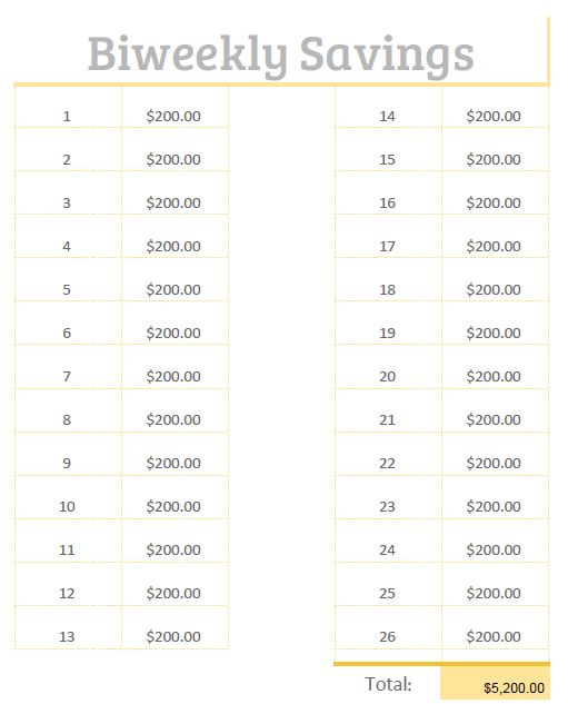 a table that has two savings sheets on it