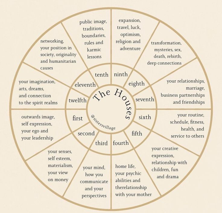 a wheel labeled with the words true hope and truth in each section on top of it