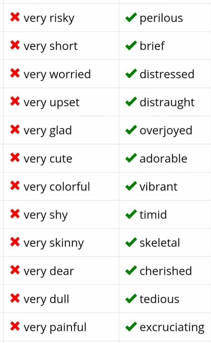 two different types of words that are in the same language, one is very confusing