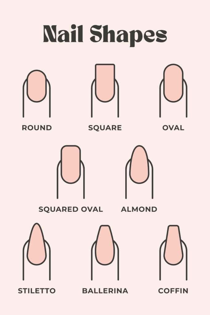 Rectangular Nails Shape, Type Of Nail Shapes, Nails Forme, Nail Sizes Shape Chart, Nail Shapes Chart, Mail Shapes, Nail Shape Guide, Nail Shapes For Chubby Fingers, Desain Salon Kuku