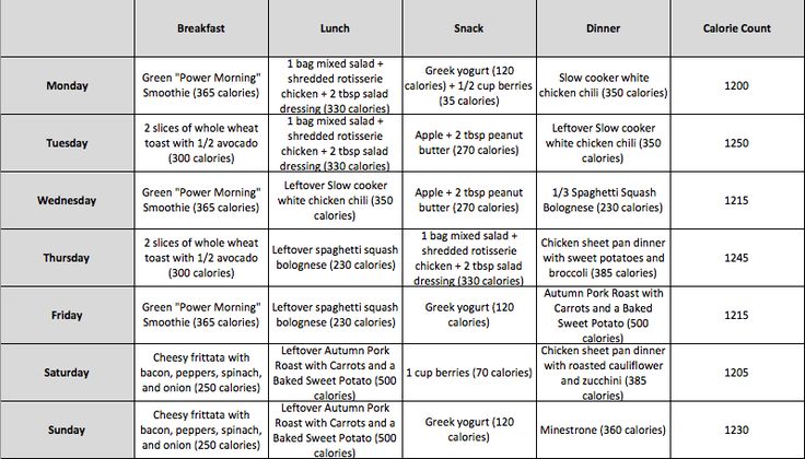 Delicious and Satisfying 1,200 Calorie Meal Plan, Recipes, and Grocery List – Ally's Cooking Sweet Potato Snacks, Sweet Potato Seasoning, Meal Plan Recipes, 200 Calorie, 200 Calorie Meals, Potato Snacks, No Calorie Snacks, Calorie Meal Plan, Morning Smoothie