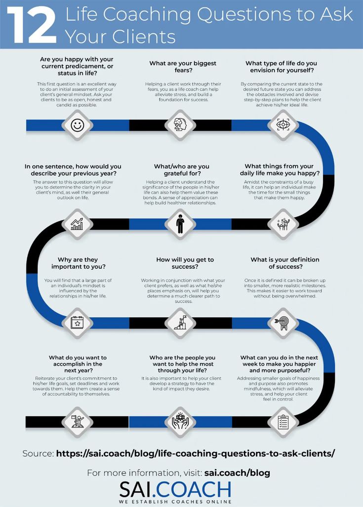 a blue and black poster with the words, 12 life coaching questions to ask your client