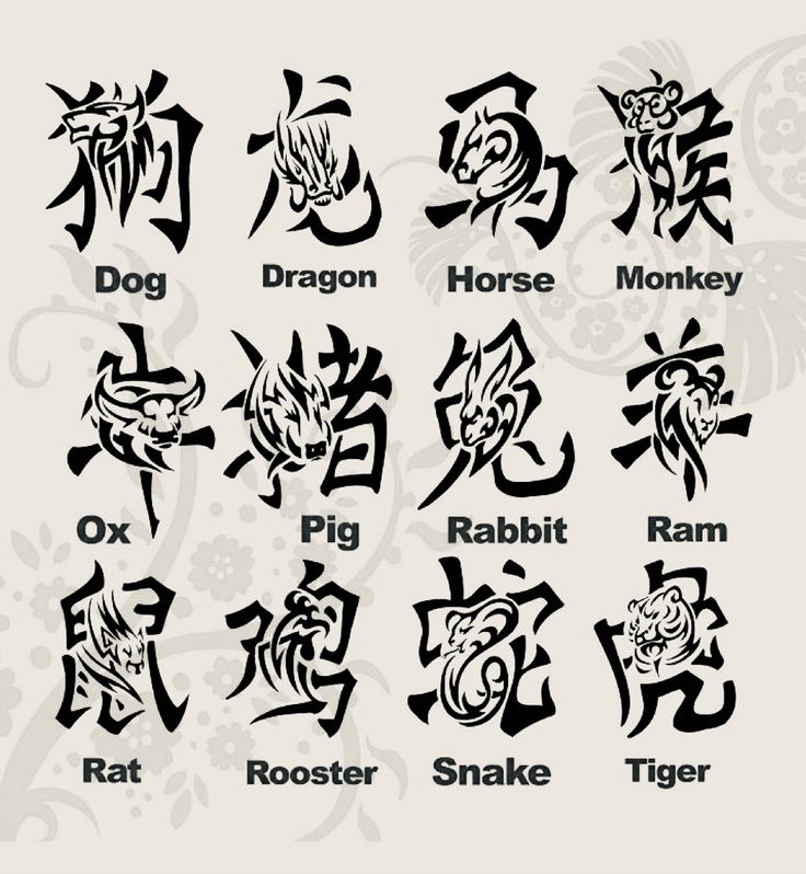 the chinese zodiac symbols and their meanings