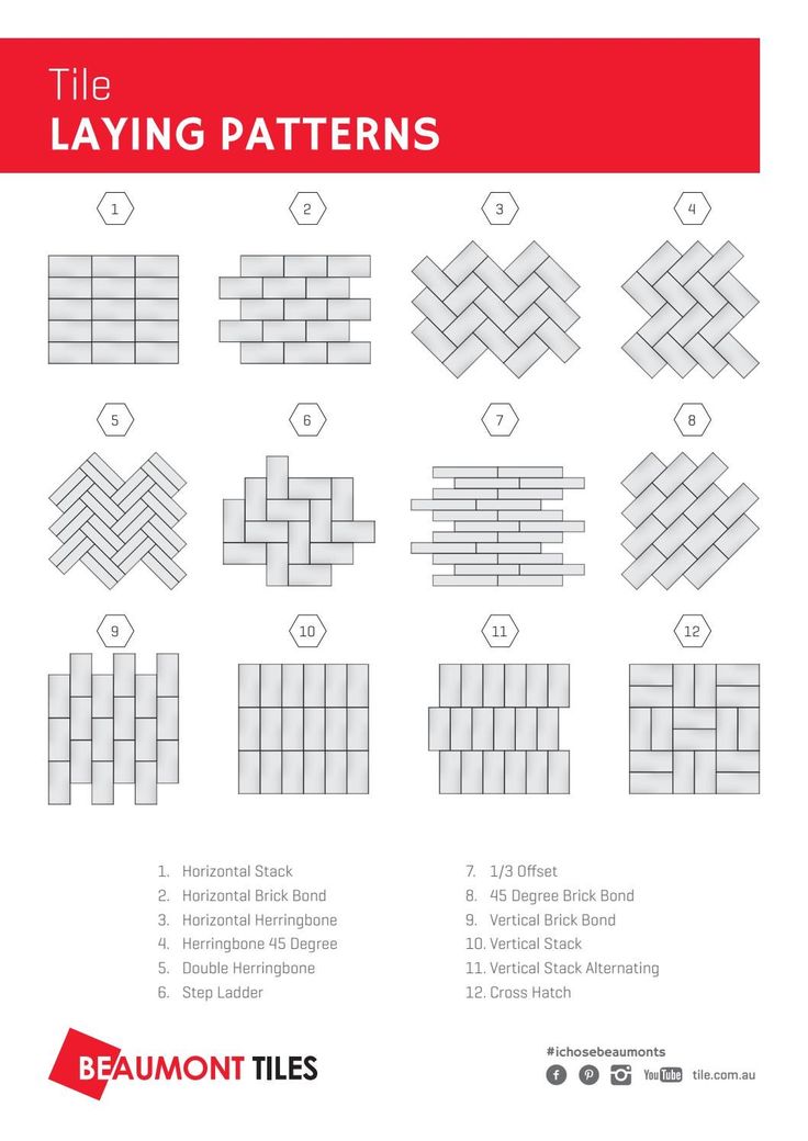 the basic guide to laying patterns