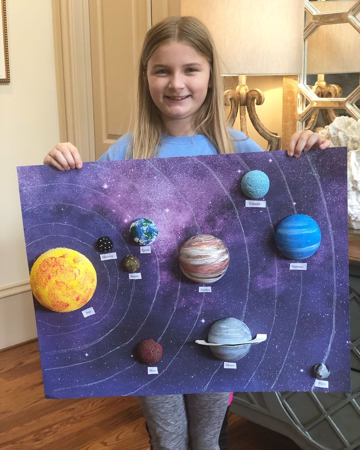 Solar System Model Project, Solar System Projects For Kids, Diy Solar System, Planet Crafts, Planet Project, Solar System For Kids, Solar System Art, Solar System Model, Solar System Projects