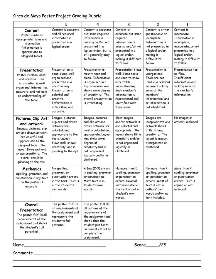 a table that shows the different types of project planning and how they are used to create it