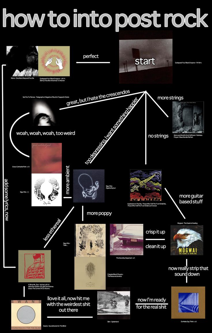 a poster with many different types of artwork on it's sides and the words how to into post rock written below