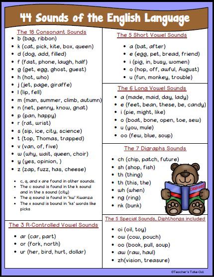 an english language worksheet with the words and pictures for each part of it