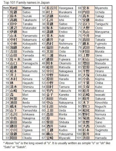 the number of names in each language is shown on this page, and it appears to be