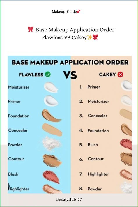 Water Base Vs Silicone Base Makeup, Makeup Application Order, Pro Makeup Tips, Cakey Makeup, Quick Makeup Tutorial, Full Coverage Makeup, Flawless Base, Beginners Makeup, Makeup Order