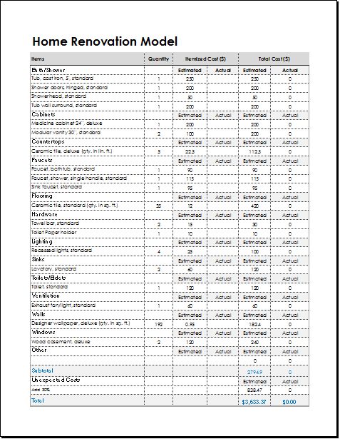 the home renovation model is shown in this document