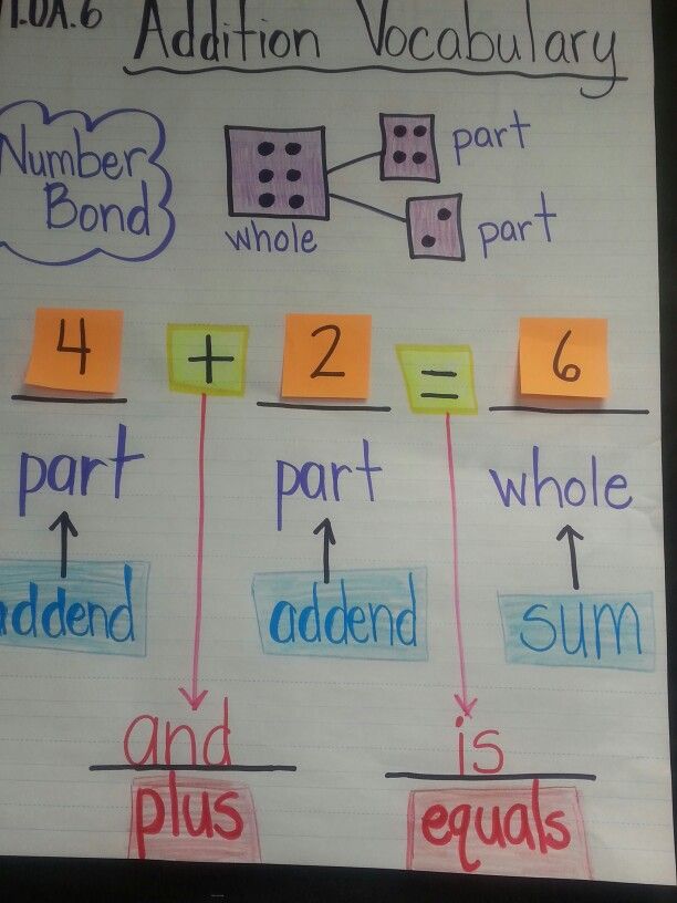 a white board with writing and numbers on it