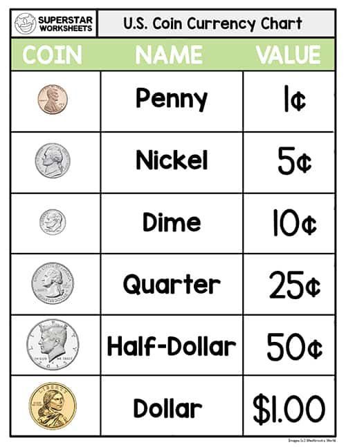 the us currency chart is shown with different coins and their corresponding numbers for each coin