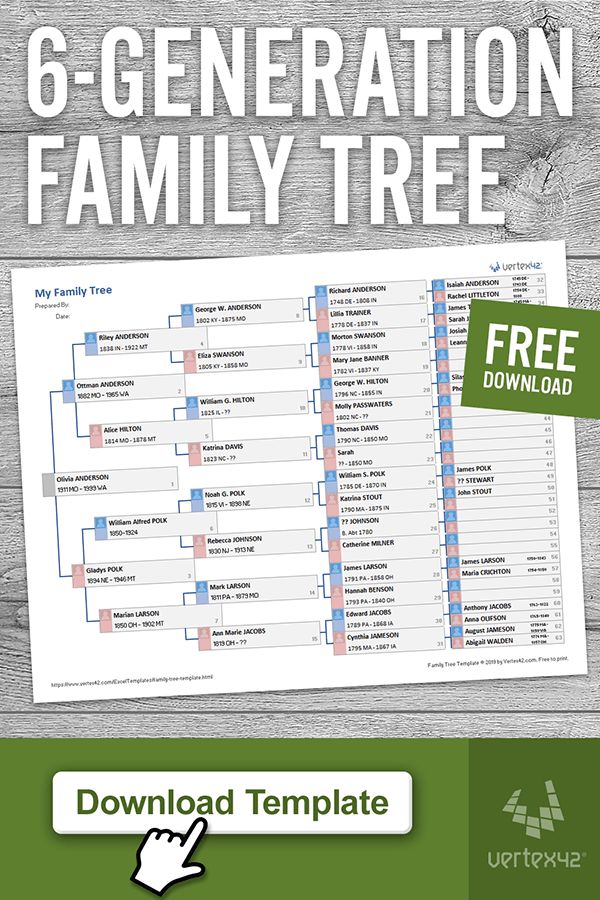 a family tree with the text 6 generation family tree