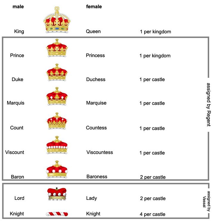 the four crowns are labeled in red, white and blue with words that read'i am