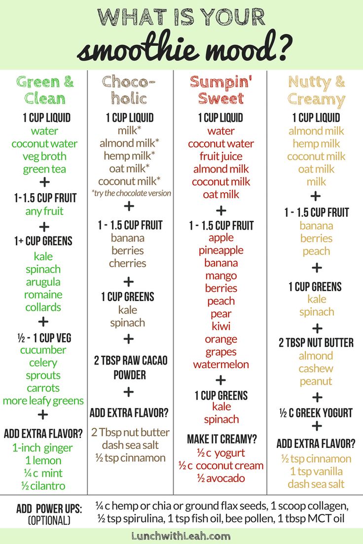 what is your smoothie mooi? chart with the ingredients and instructions for it