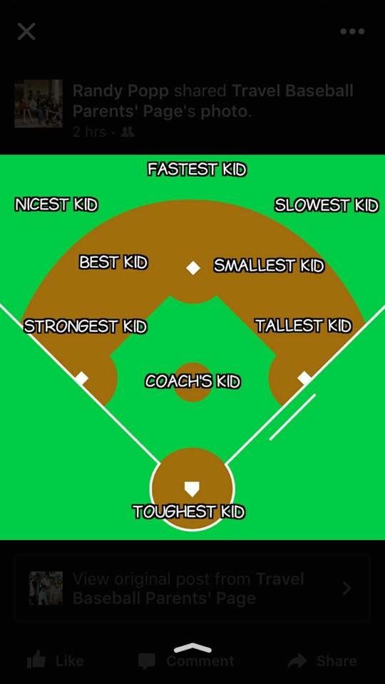 a baseball field with the names of different teams on it and an image of a pitcher's mound