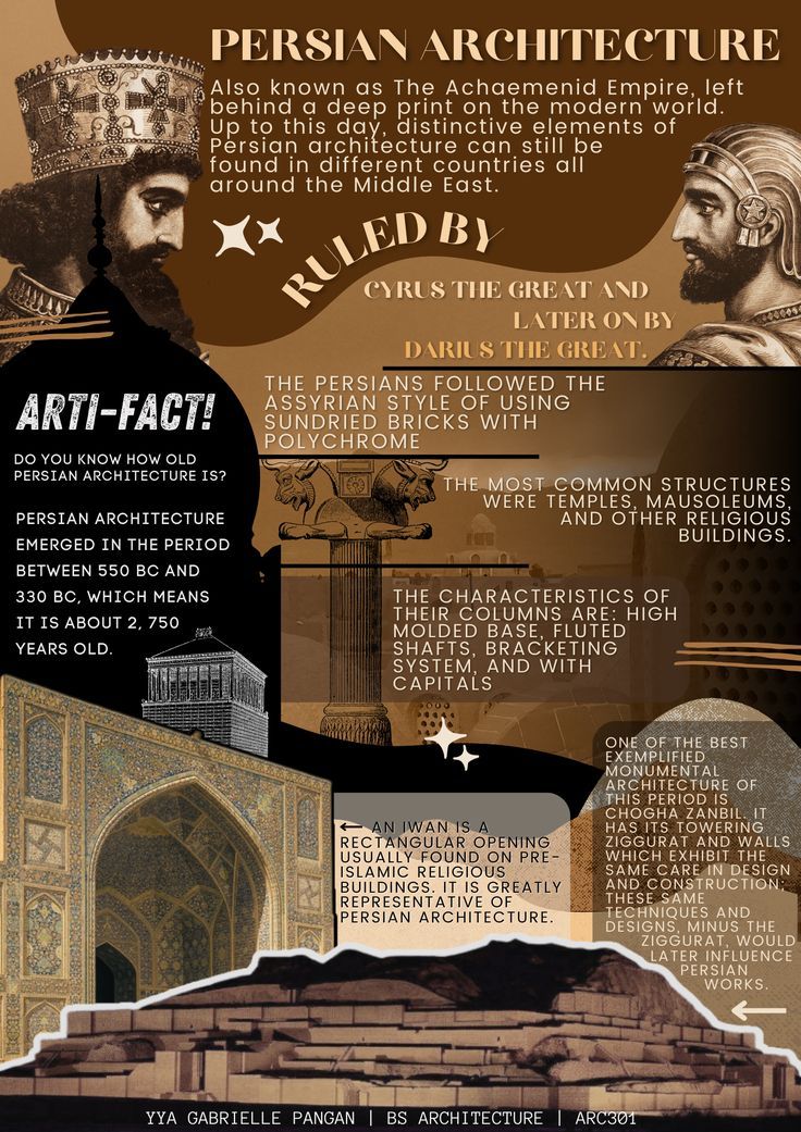 an advertisement for the persian architecture exhibition, featuring images of people in ancient costumes and architectural details