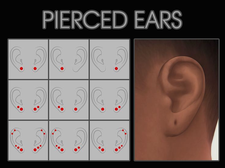 an ear is shown with four different types of ears