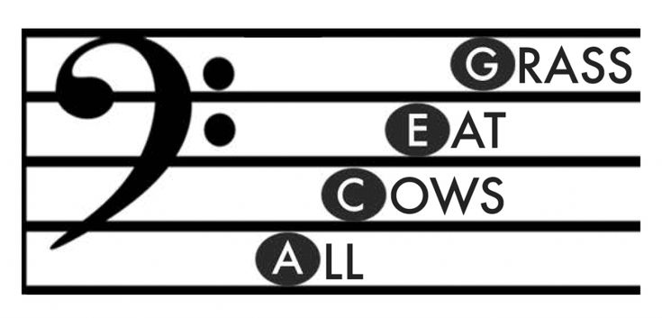 the words grass eat cows all written in black and white with music notes on them