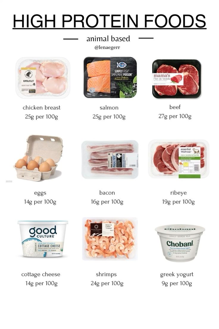 Food That Has Protein, Types Of Protein Food, 25 Gram Protein Breakfast, Grocery List For High Protein Diet, 165 Grams Of Protein, High Protein Items, Clean Bulk Meals, High Calorie Foods To Gain Weight Woman, Food For Muscle Gain