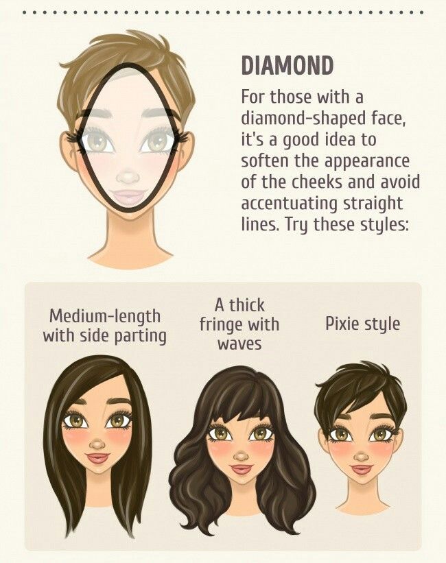 Diamond Face Shape Hairstyles, Diamond Face Hairstyle, Haircut For Face Shape, Hair Length Chart, Diamond Face Shape, Face Shape Hairstyles, Diamond Face, Oval Face, Face Hair