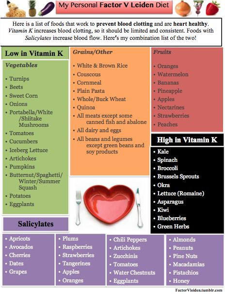 Nutrition A combination of a few lists I made! Different foods that are healthy for people with Factor V Leiden (and a few foods to eat in moderations, “High in Vitamin K”) Enjoy! Coumadin Diet, Warfarin Diet, Vitamin K Foods, Heart Healthy Diet, Spinach Smoothie, Vitamin K, Summer Vegetable, Heart Healthy Recipes, Heart Healthy