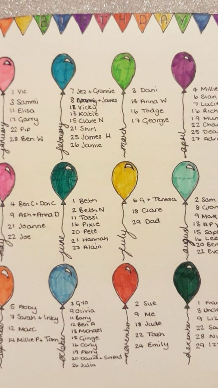 a drawing of balloons with the names of each balloon in it and their corresponding colors