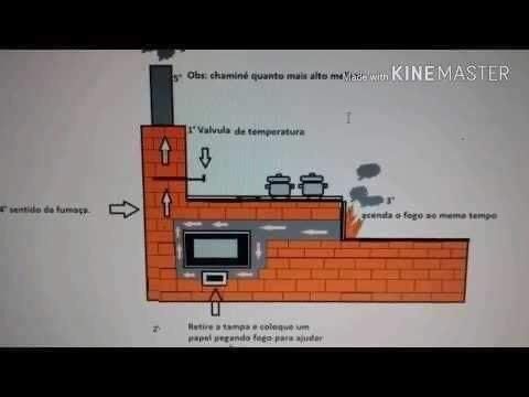 the diagram shows how to build a brick oven in order to keep it warm and cool