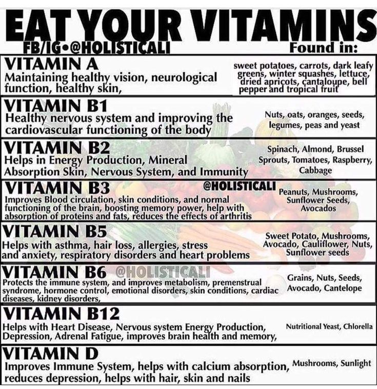 Vitamins Eat Your Vitamins, Healthy Dinner Options, Dark Leafy Greens, Alkaline Diet, Vitamins For Skin, Nutrient Dense Food, Dried Apricots, Healthy Meals For Kids, Food Facts