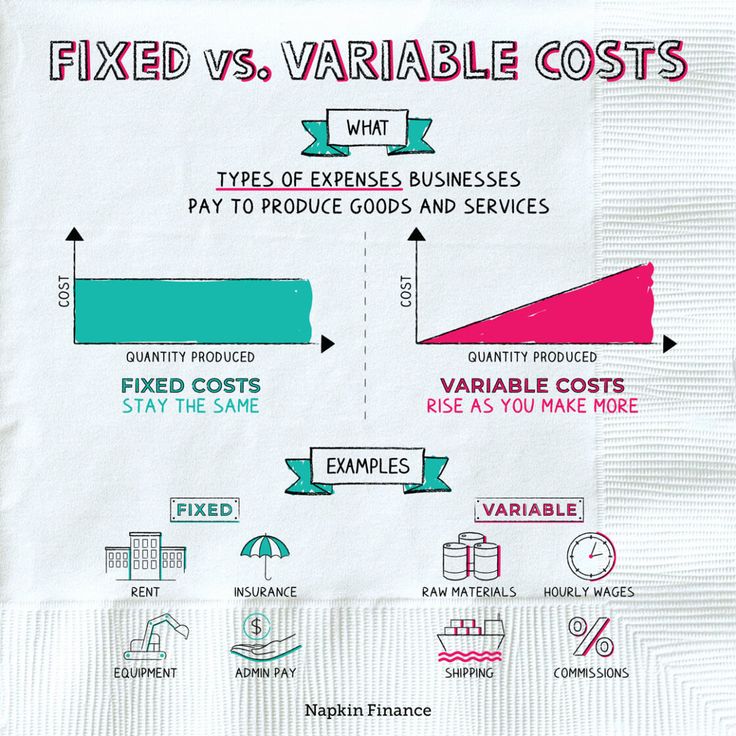 a white napkin with different types of goods on it and the words fixed versus variable cost