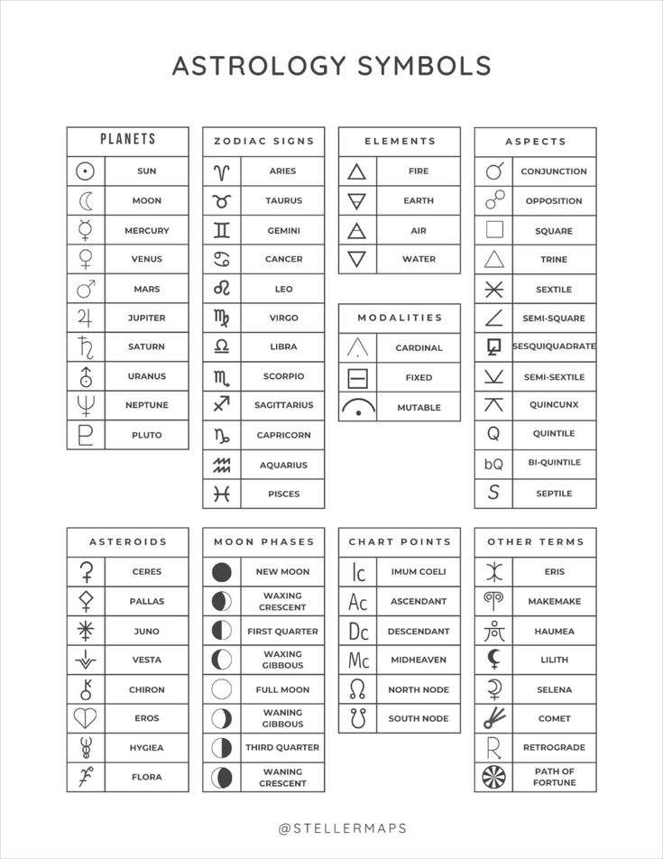 the astrology symbols and their meanings