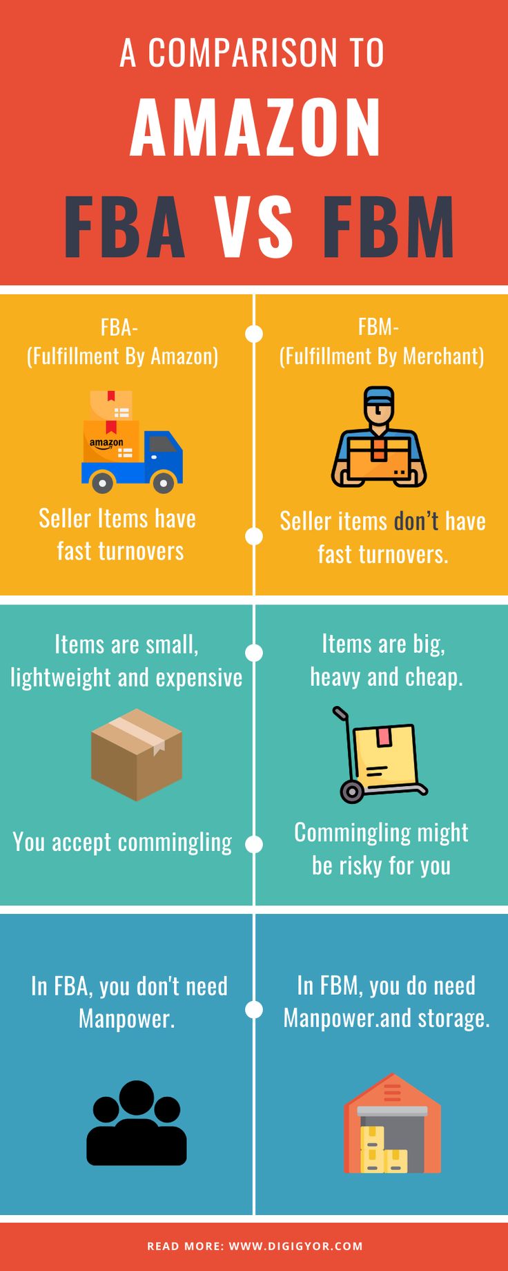 four different types of shipping info