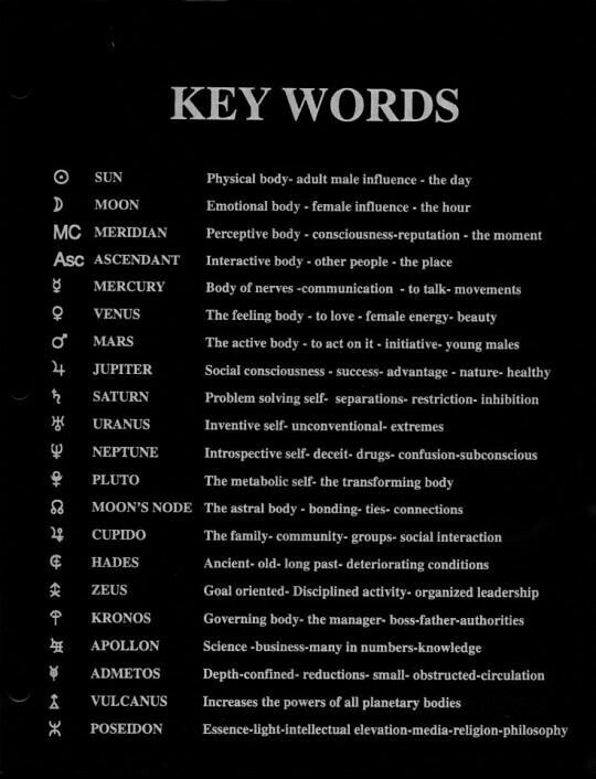 a black and white poster with the words key words