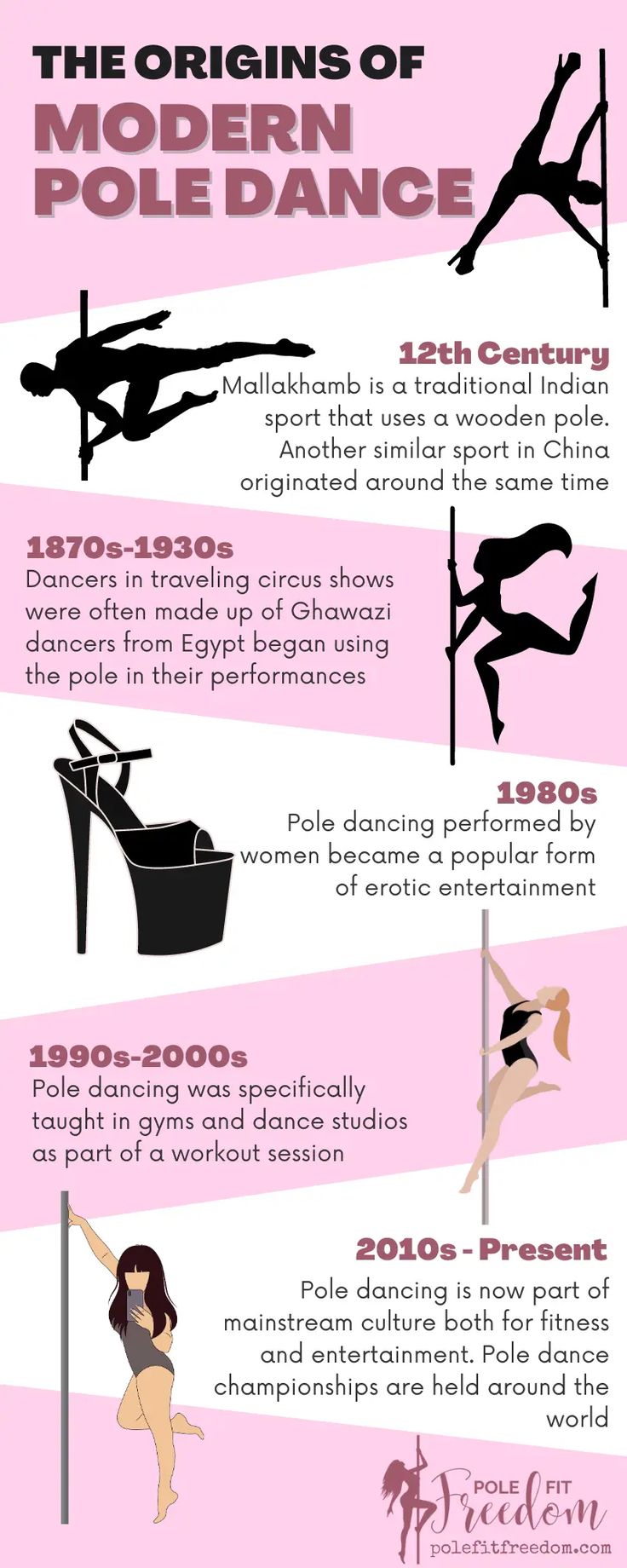 the history of pole dancing info sheet