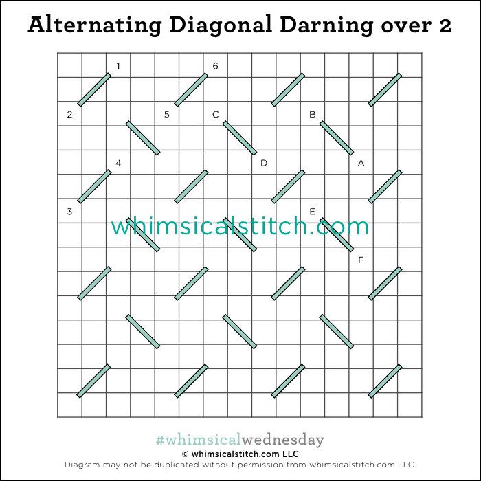 the diagram shows how to draw diagonals in this pattern, which is very difficult